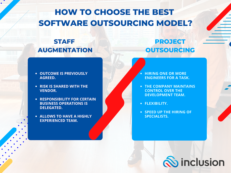 Staff augmentation of project outsourcing infographic