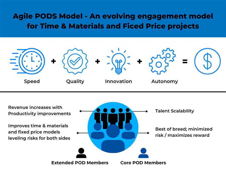Benefits of implementing an agile POD
