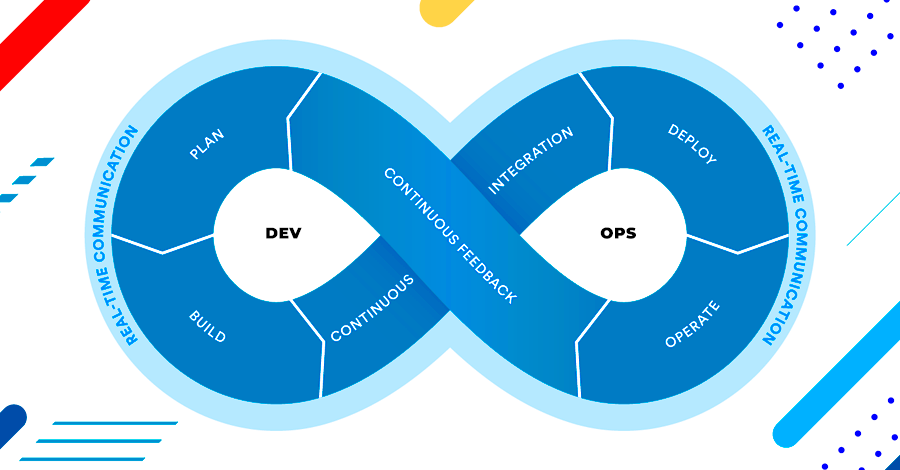 Devops practices: why is it important? 
