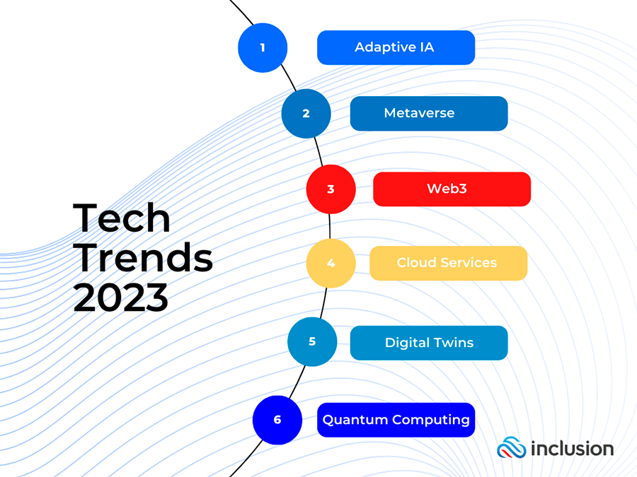 Top tech trends 2023 summary