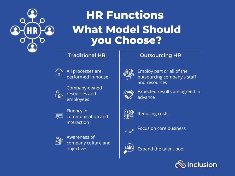 HR Outsourcing: Which model should you choose according to your needs? 