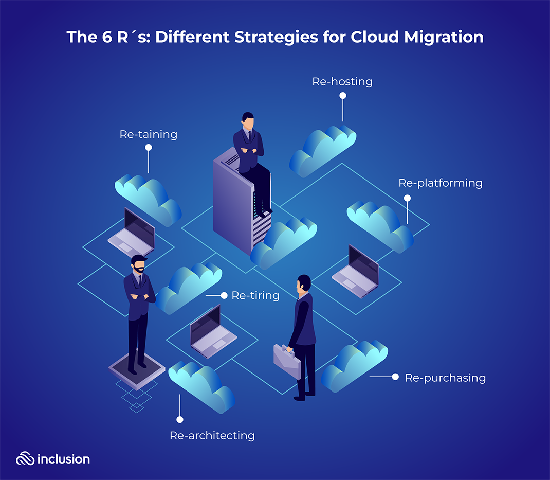 Cloud Migration Strategy: Guide To Success In 2024