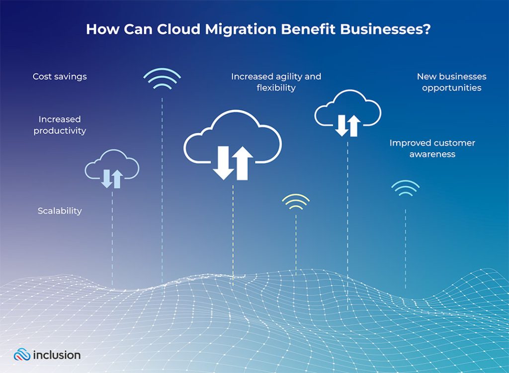 How can cloud migration benefit businesses? 