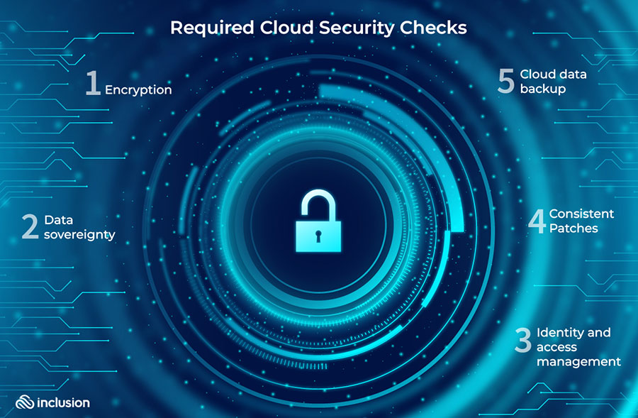 required cloud security checks