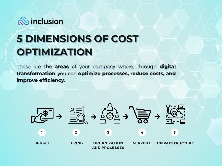 Five dimensions for optimization in financial services.