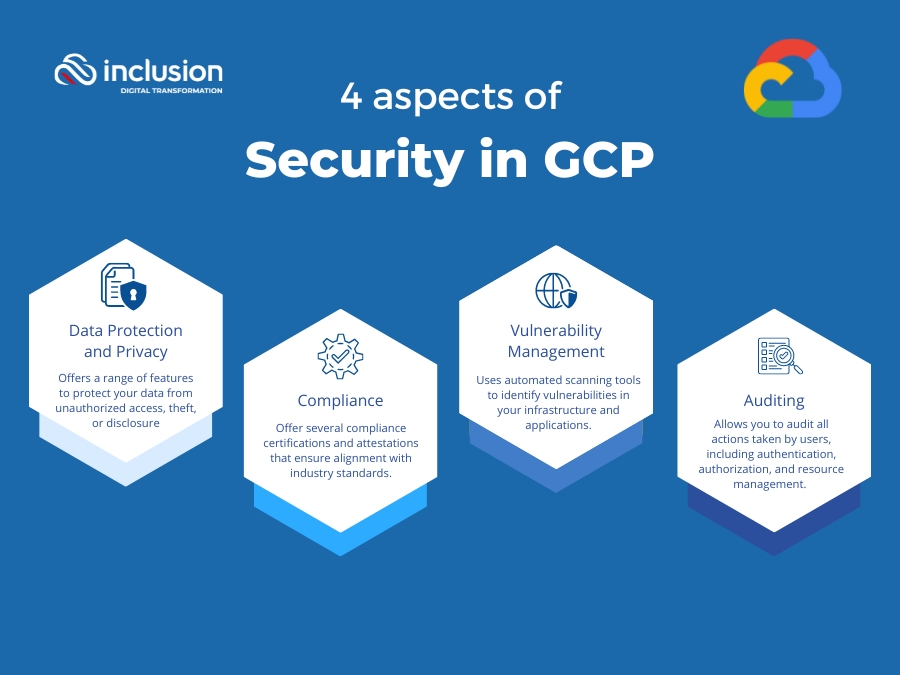 4 aspects of security in Google Cloud Platform (GCP)