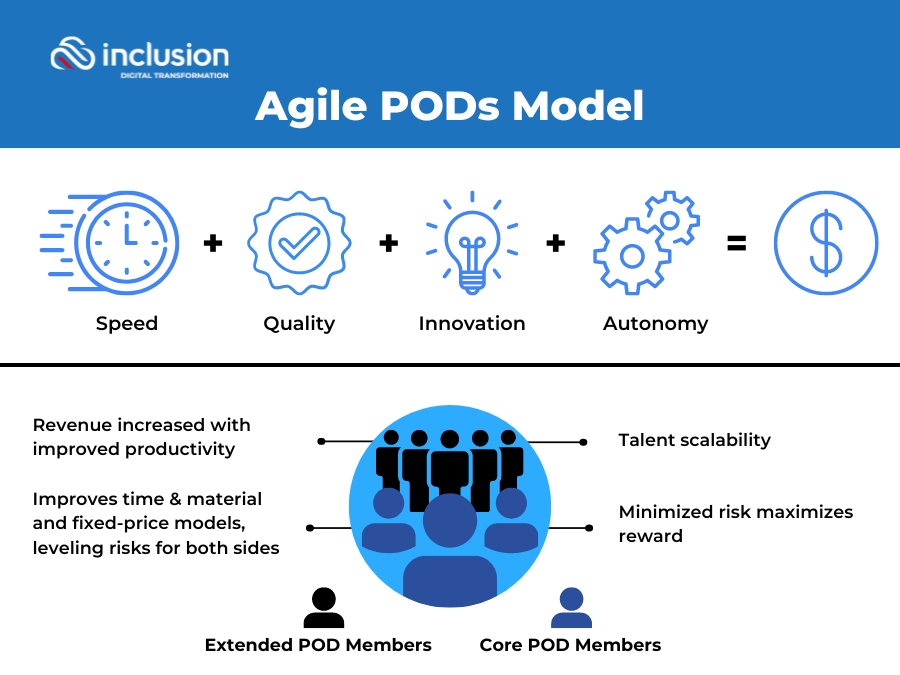 What are the benefits of using PODS?