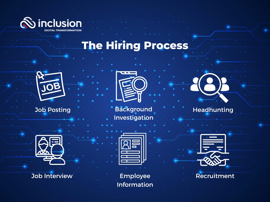 The Hiring Process Infographic