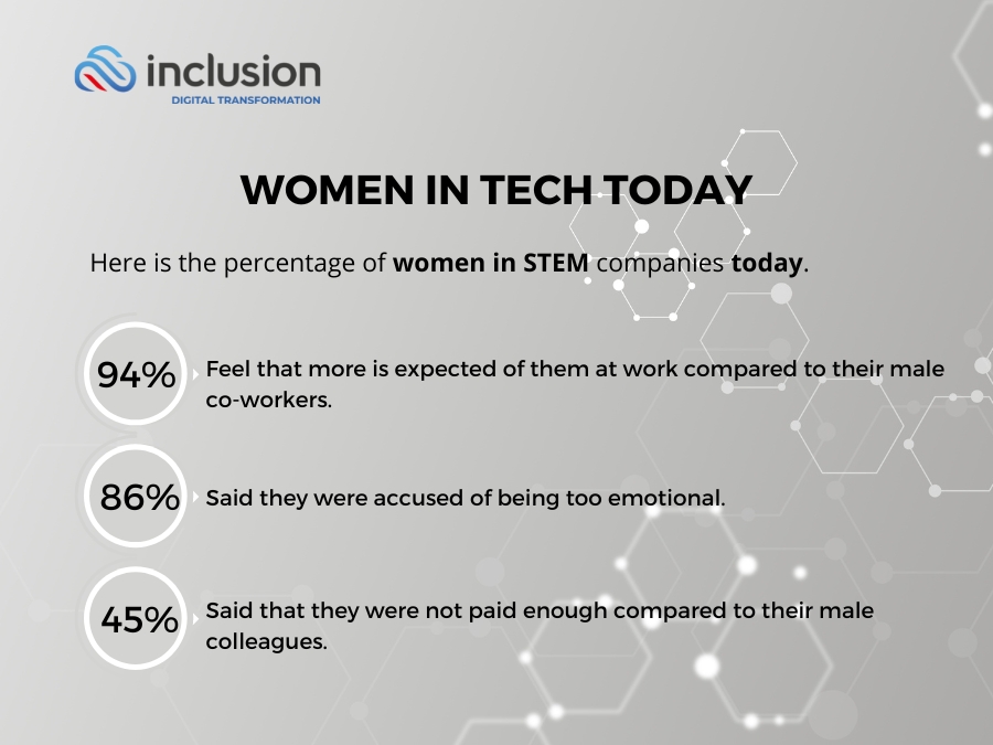 Women in tech today