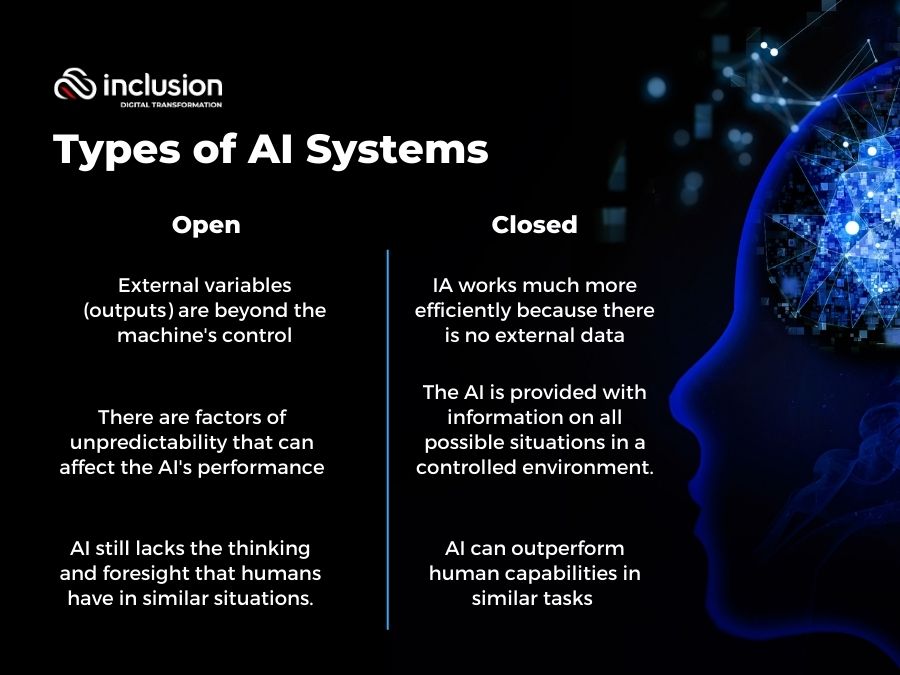 Types of AI Systems Infographic