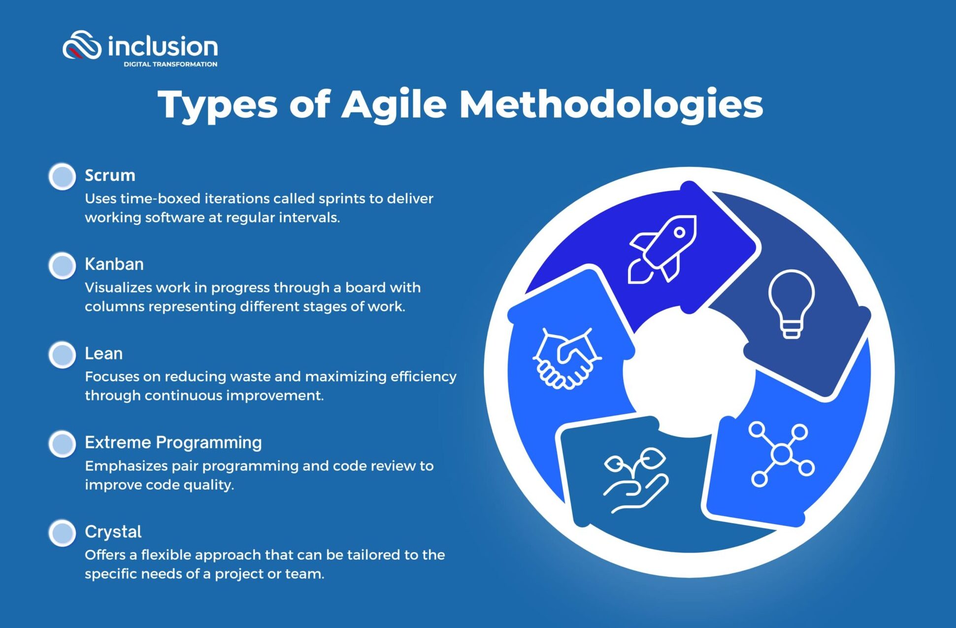 Types-of-Agile-Methodologies