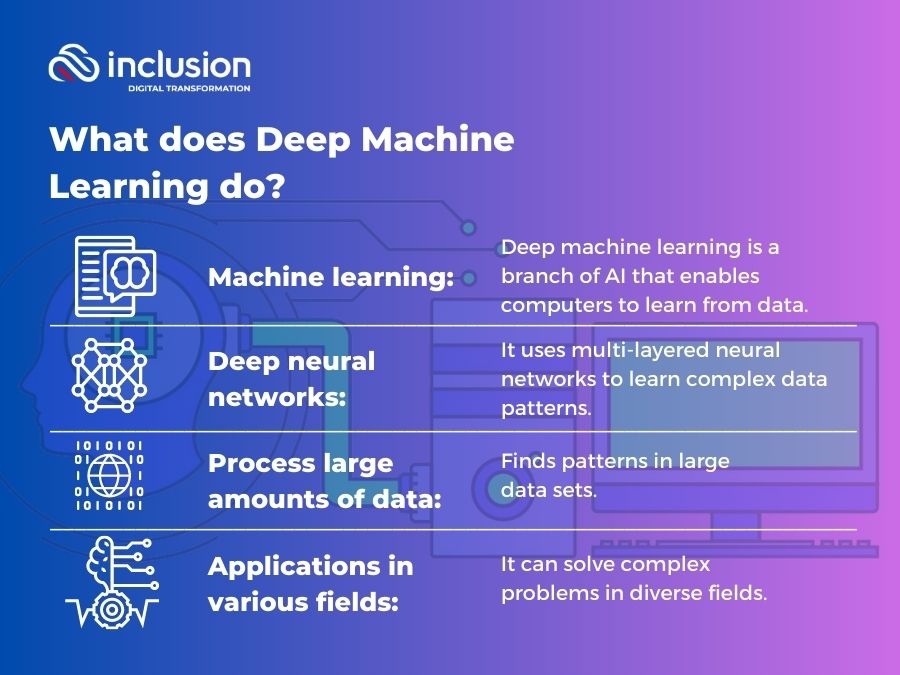 Deep Machine Learning Industries Infographic