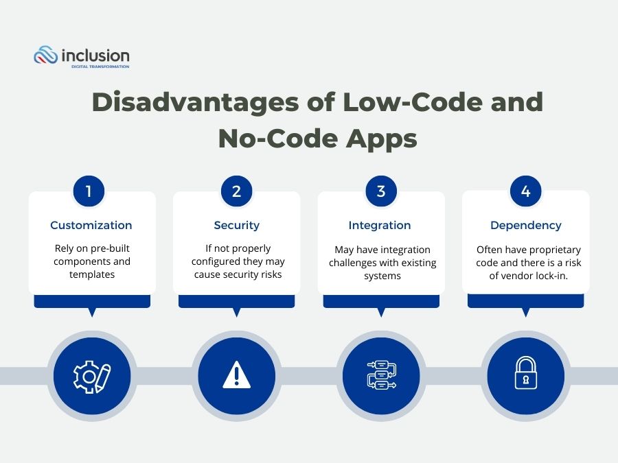 Disadvantages of Low-Code and No-Code Apps