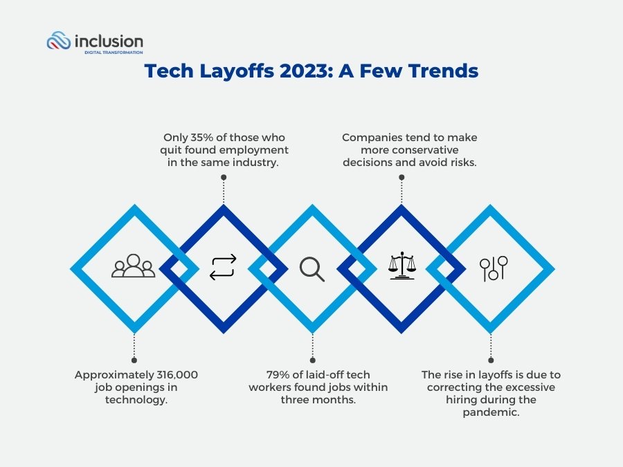 Tech Layoffs 2023: A Few Trends