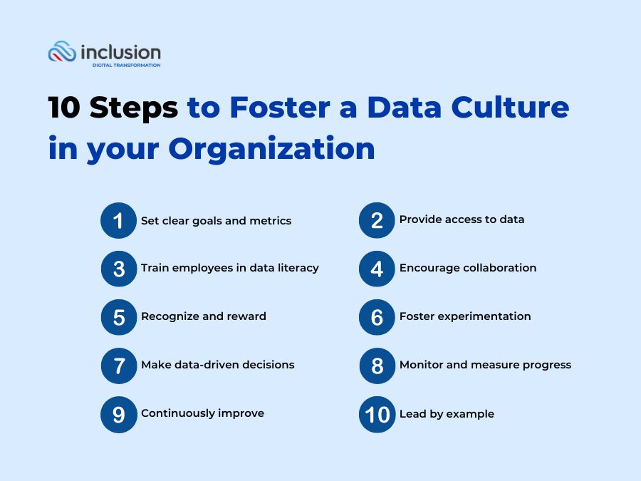 10 Steps to Foster a Data Culture in your Organization Infographic