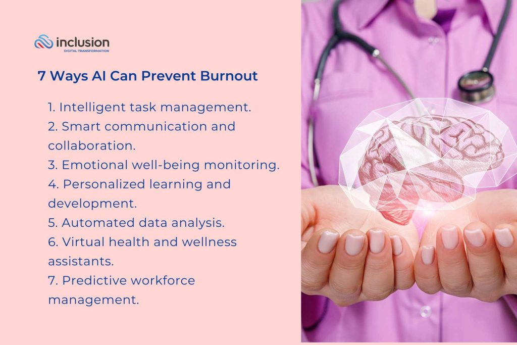 How Can You Avoid Burnout When Using Jasper AI To Make Money? Exploring Strategies To Prevent Burnout While Earning With Jasper AI. Preventing Burnout With Jasper AI Work-life Balance, Sustainability, Self-care Strategies