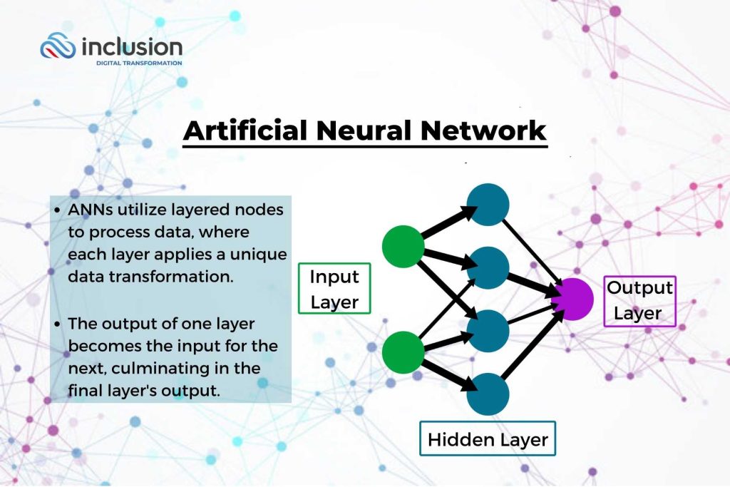 Artificial Neural Networks, how they work. 