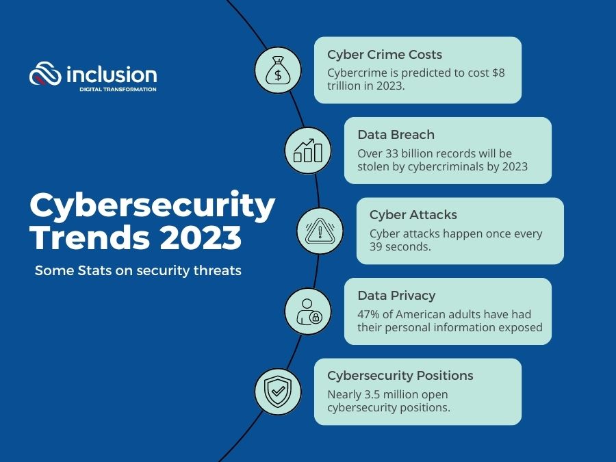Cybersecurity Trends In 2023 Protecting Your Business In The Age Of