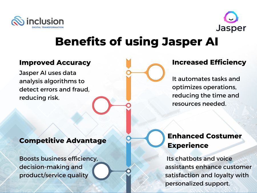 Benefits of Jasper AI