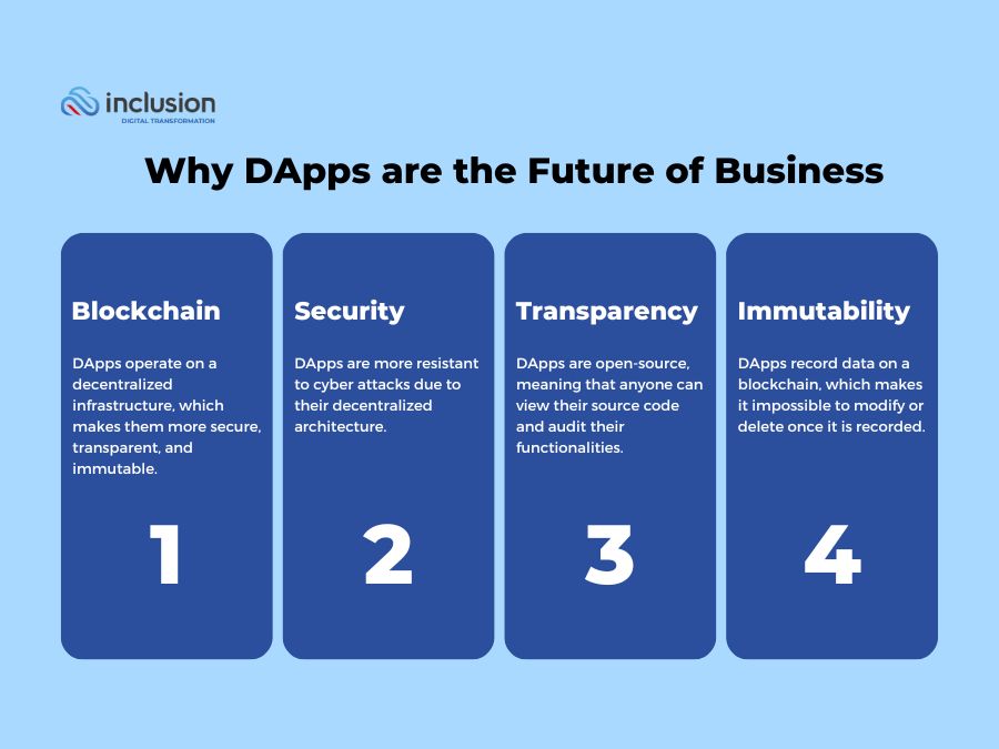 Why DApps are the Future of Business