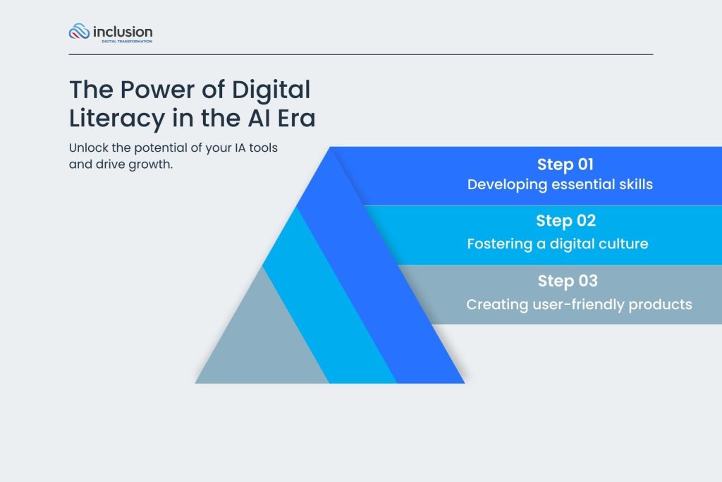 Digital Literacy in the Age of AI A Roadmap for Business Success Infographic
