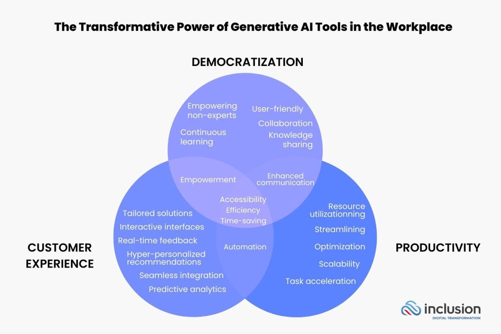 Unveiling the Future of Work 3 Takeaways from the 2023 Gartner Digital Workplace Summit