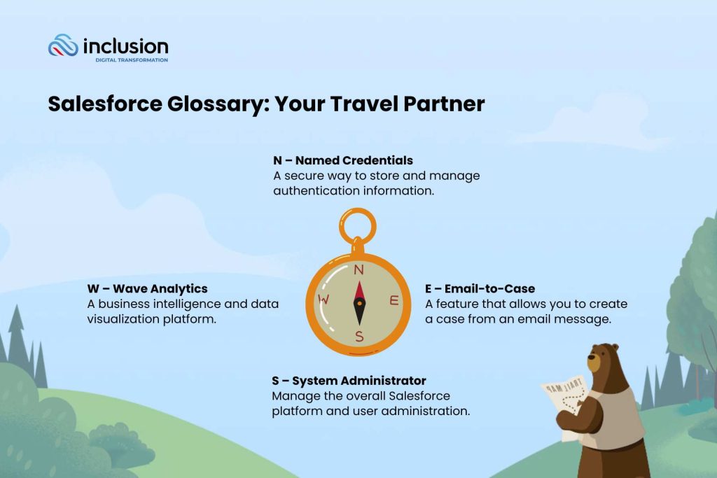 Salesforce Glossary Your Travel Partner