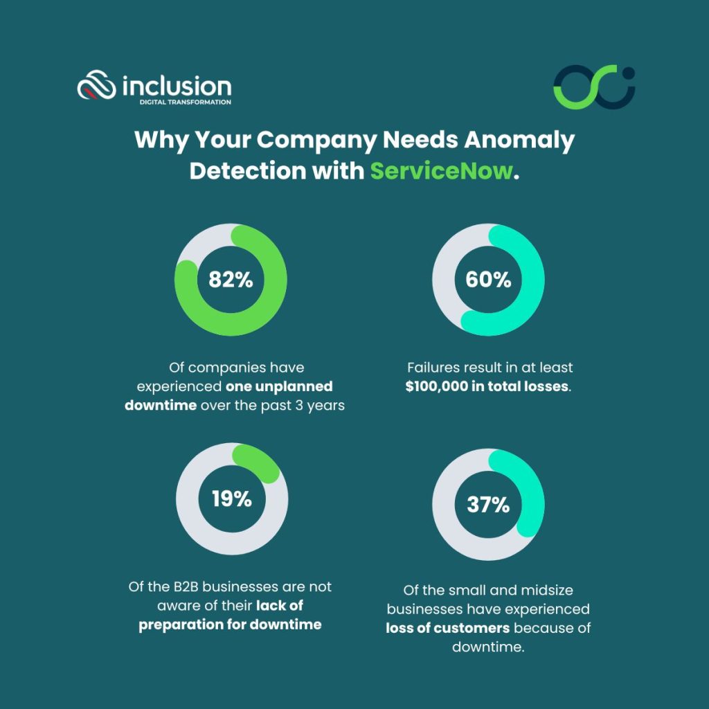 Why your company needs anomaly detection with ServiceNow