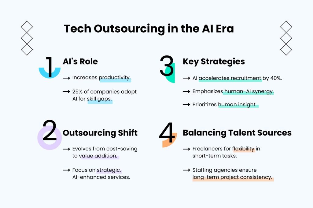 Outsourcing in the AI era
