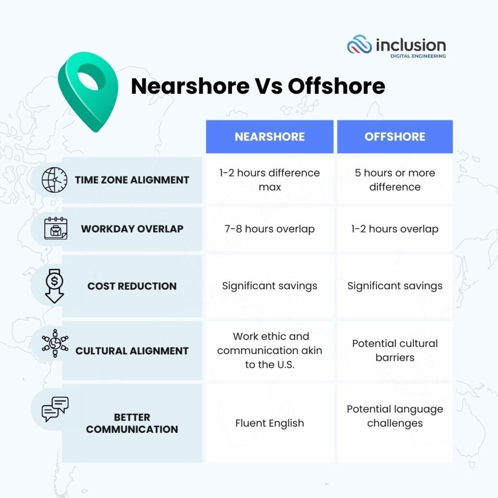 Nearhoring vs. Offshoring