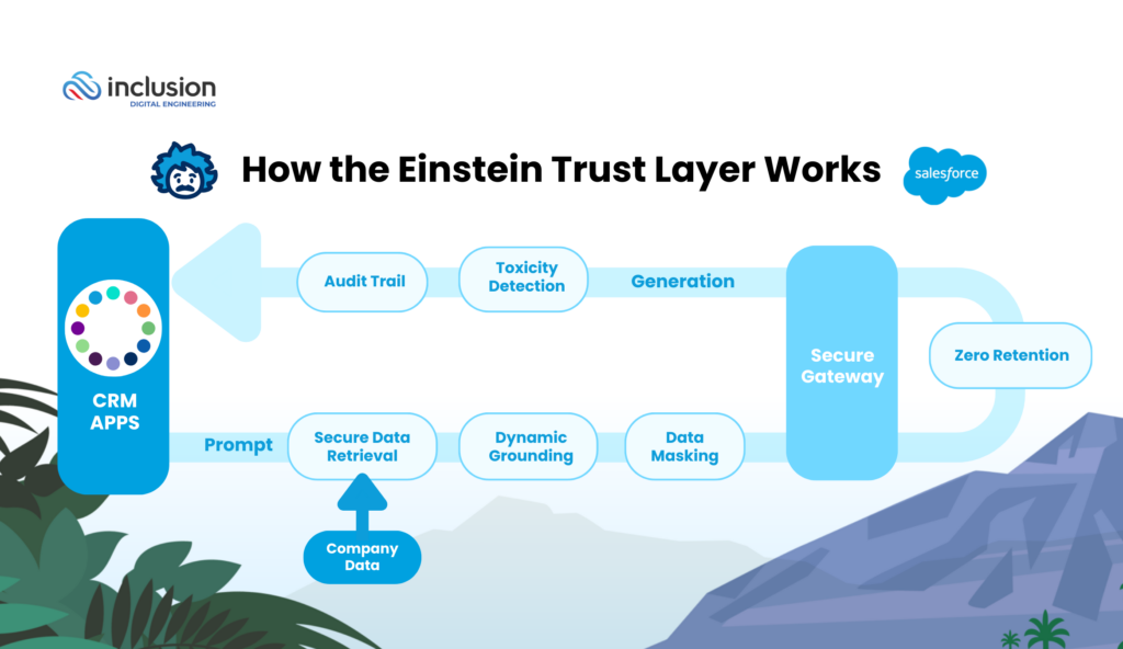 Einstein Trust Layer