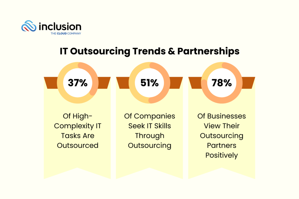 IT-Outsourcing-Trends