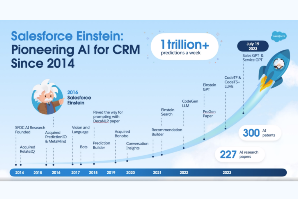 Salesforce-Einstein-Launch