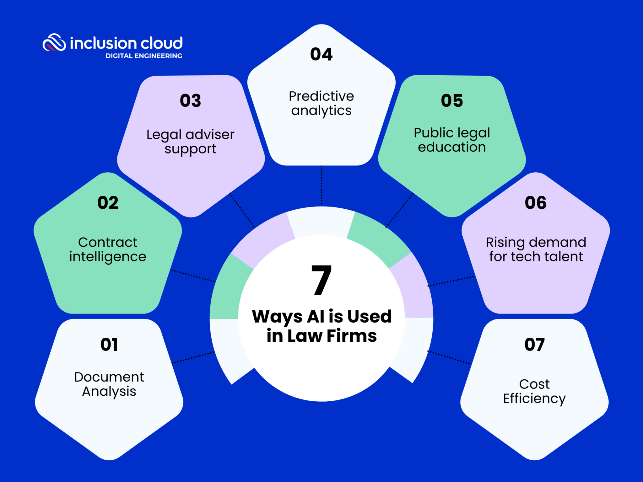 Ai In Law Is Artificial Intelligence Your Future Lawyer