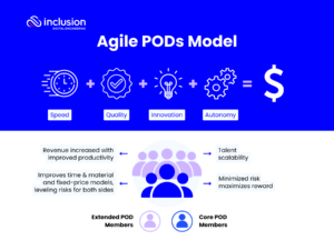 POD Teams: What They Are and How to Create One