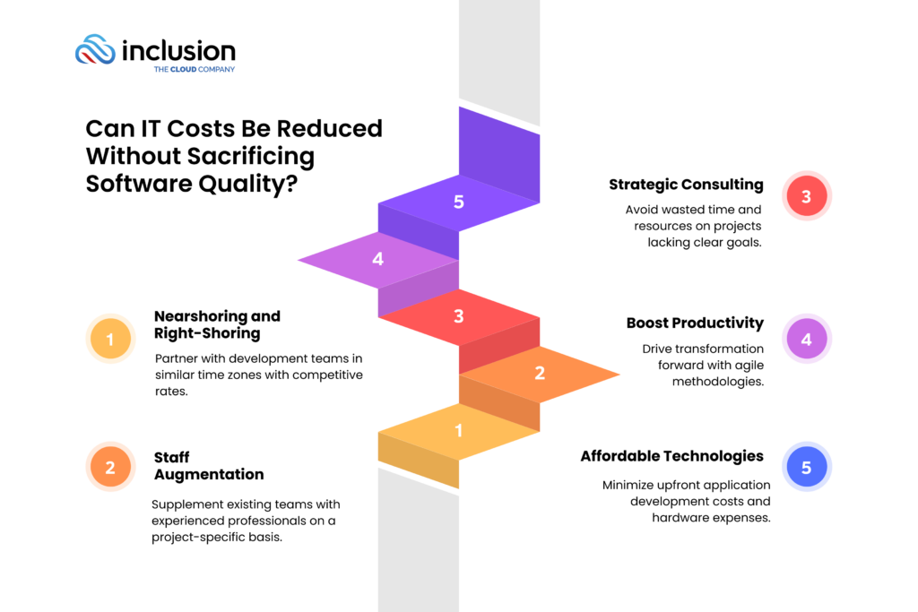 Is Possible Reducing IT Cost Without Sacrificing Software Quality 