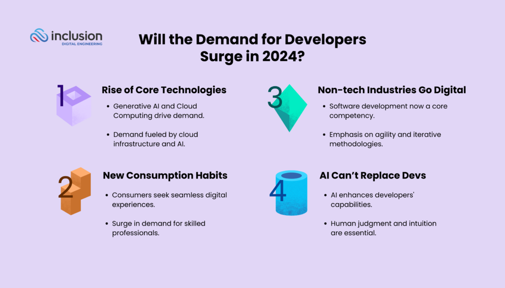 Will the Demand for Developers Surge in 2024