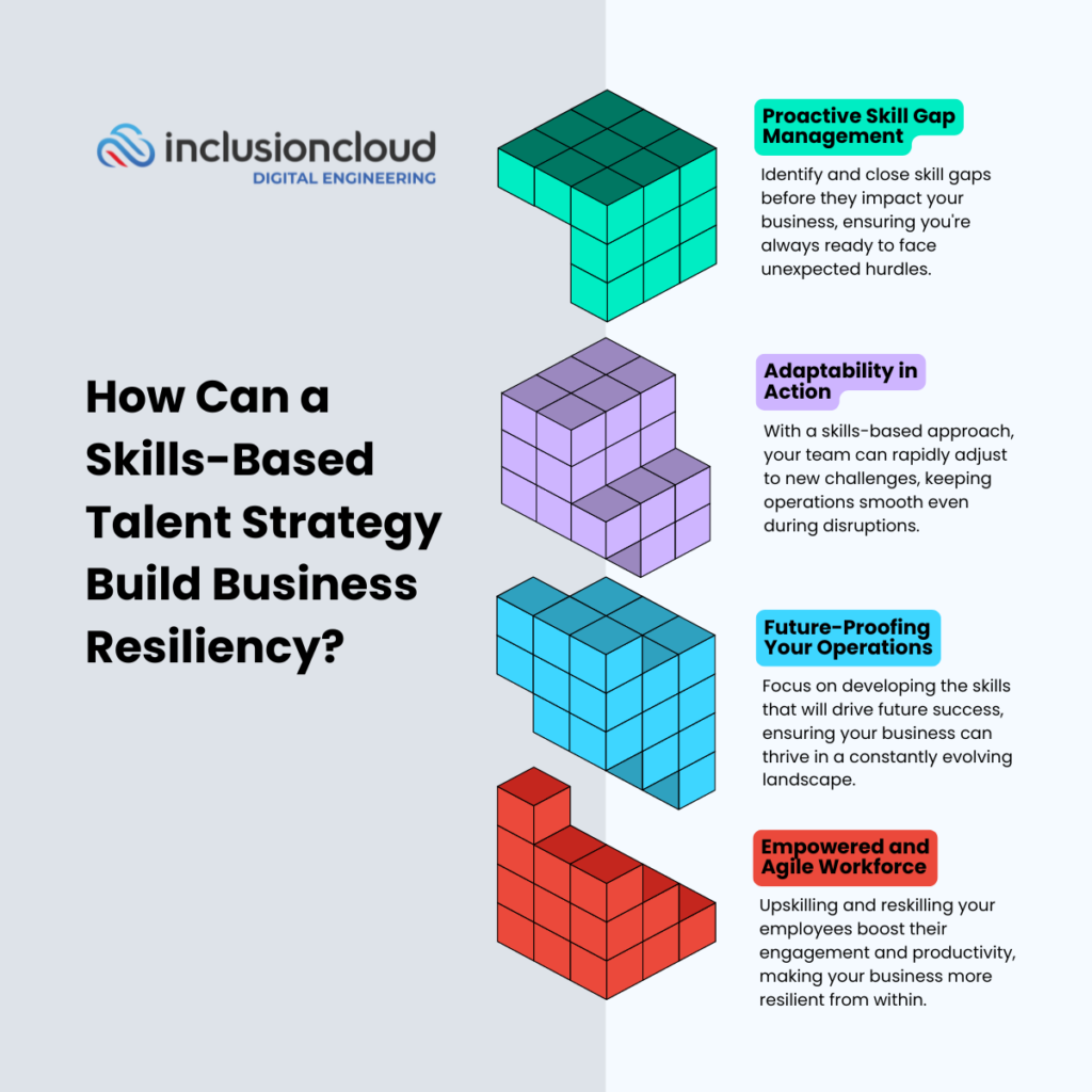 How can skill-based hiring build resiliency?