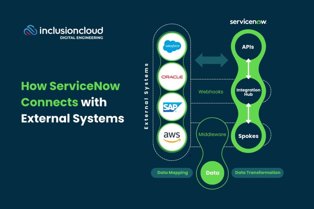 IntegrationHub graphic