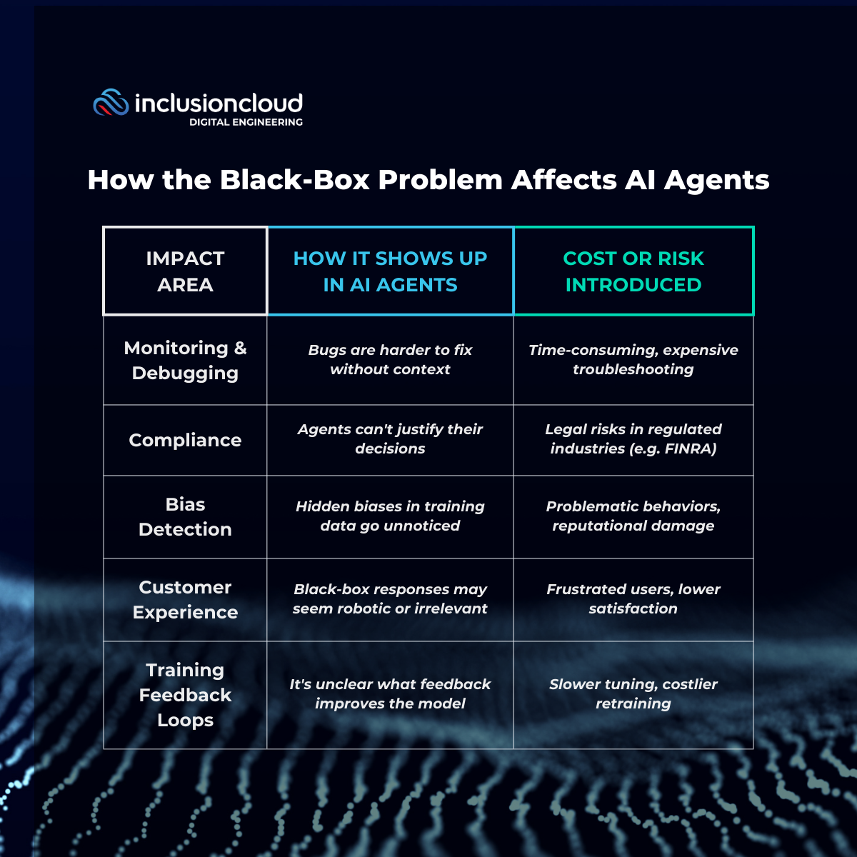 How the black-box problem affects AI agents?