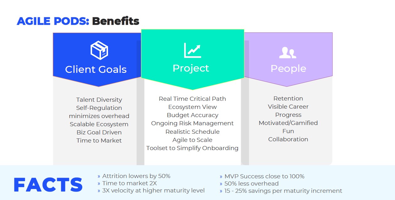 Benefits of Agile Pods