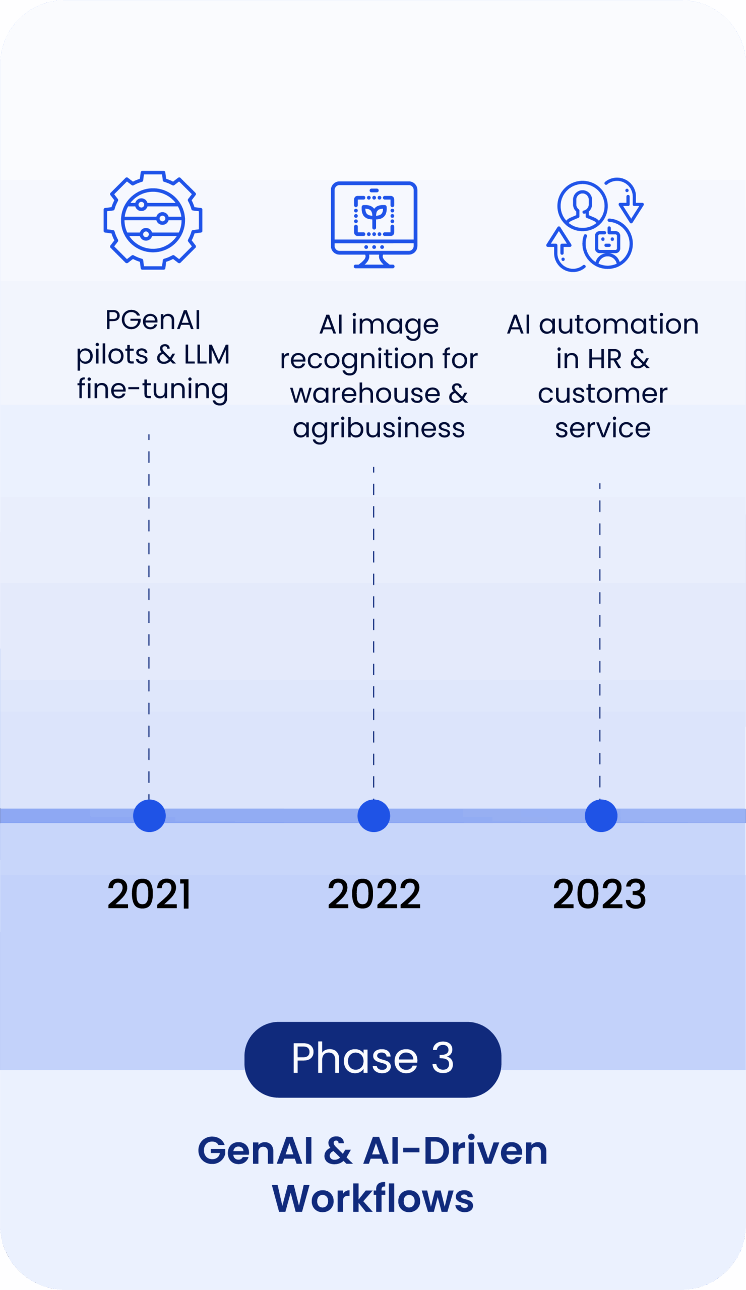IC_NewTech_AI-ML_Mobile_TARJETAS-SLIDES-05