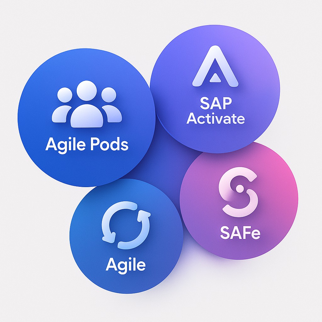 SAP Agile methodologies