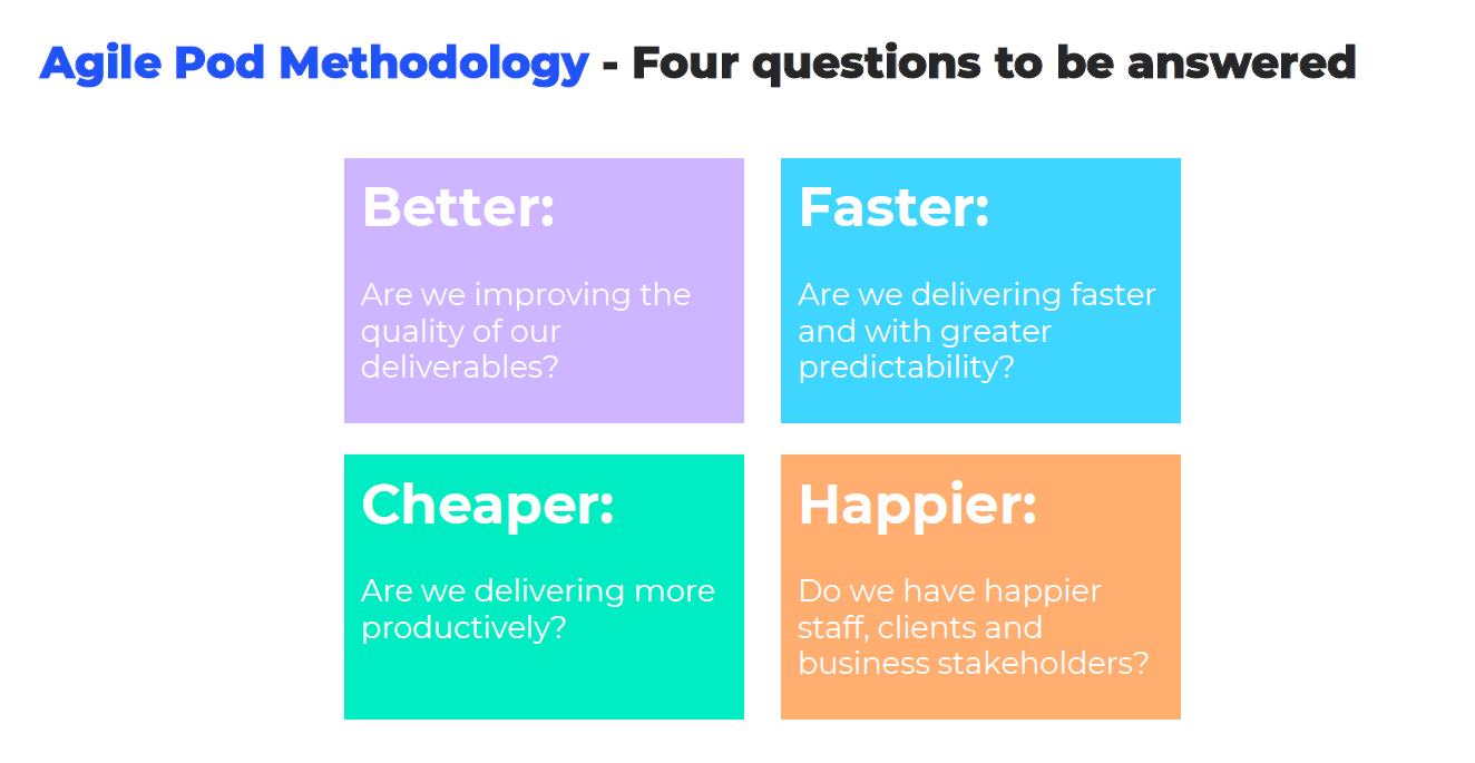 Agile Pod Methodology