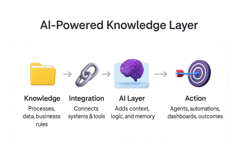 Sap Integration Suite