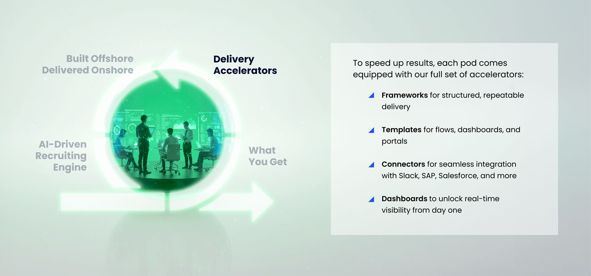 ServiceNow offshore talent with onshore delivery—global scale, local coordination, cost balance, and time zone alignment.