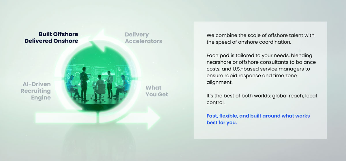 ServiceNow delivery accelerators with frameworks, dashboards, and connectors for Slack, SAP, Salesforce, and more.