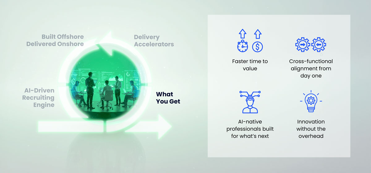 ServiceNow value outcomes: faster time to value, cross-functional alignment, AI-native professionals, and innovation.