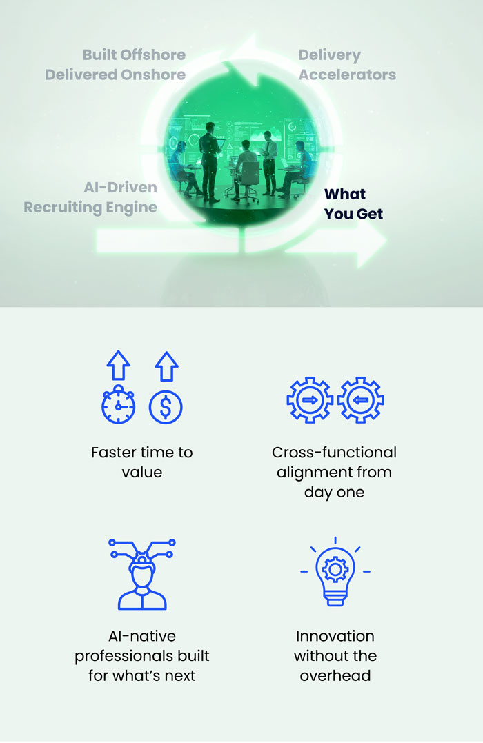 ServiceNow value outcomes: faster time to value, cross-functional alignment, AI-native professionals, and innovation.