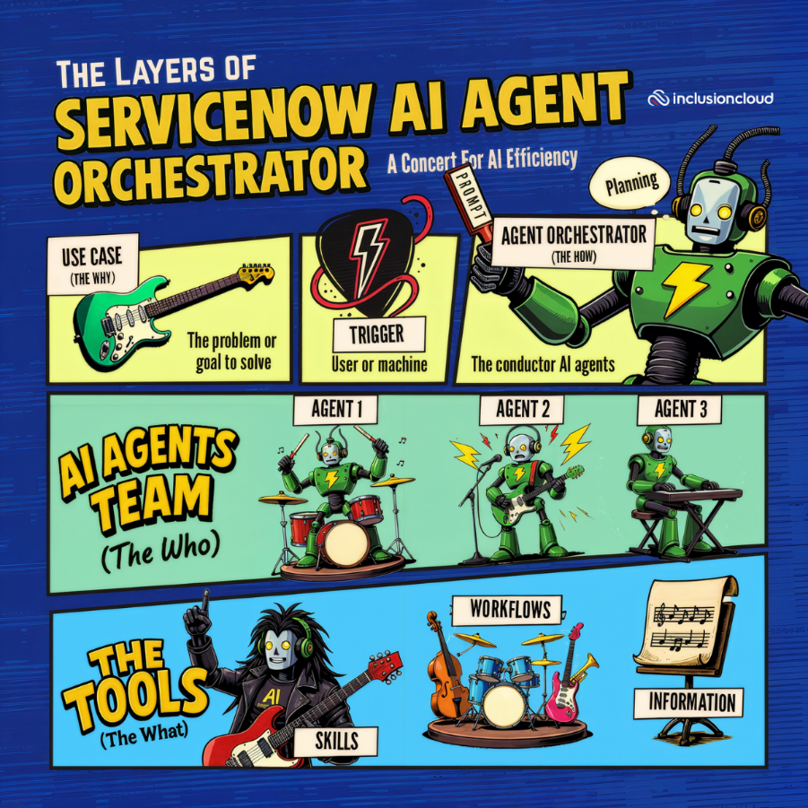 ServiceNow Orchestrator